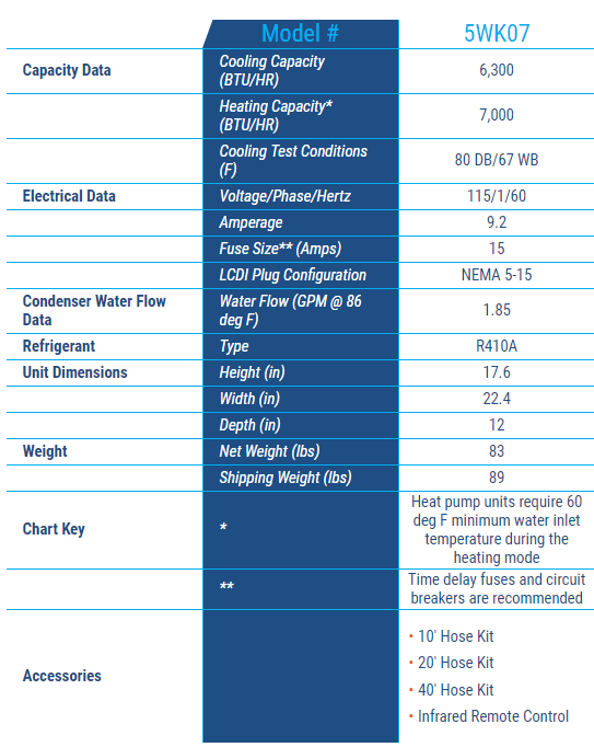 KoldWave 5WK07 Specifications