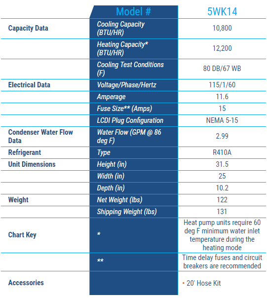 KoldWave 5WK14 Specifications