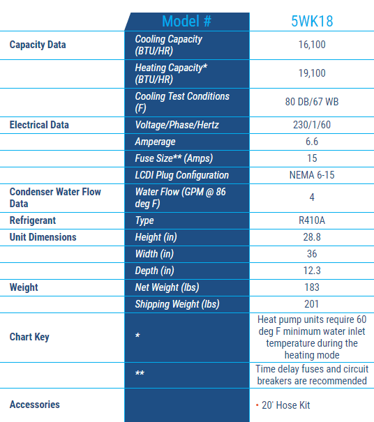 KoldWave 5WK18 Specifications