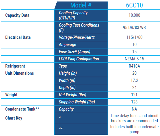 KoldWave 6CC10 Specifications