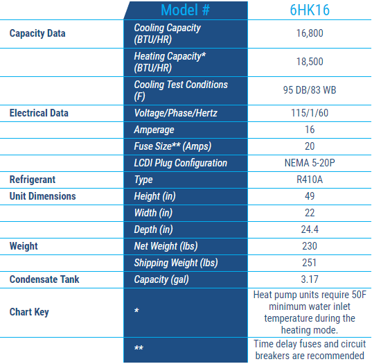 KoldWave 6HK16 Specifications