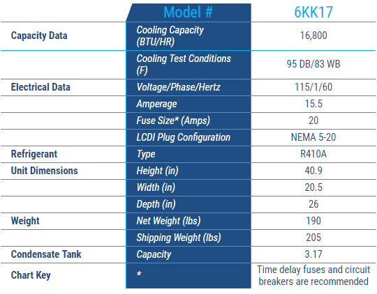 KoldWave 6KK17 Specifications