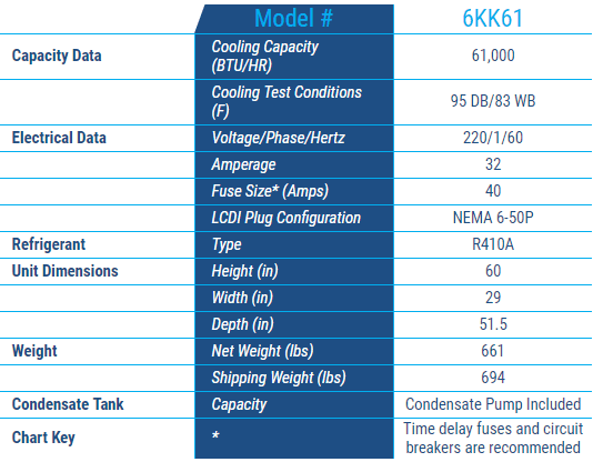 KoldWave 6KK61 Specifications