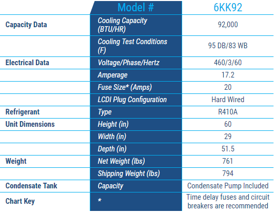KoldWave 6KK92 Specifications