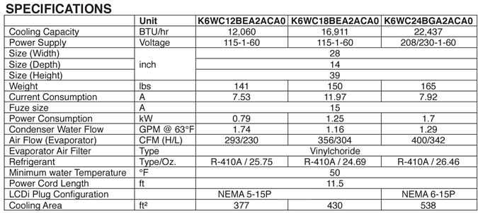 KoldWave 6WC Specifications