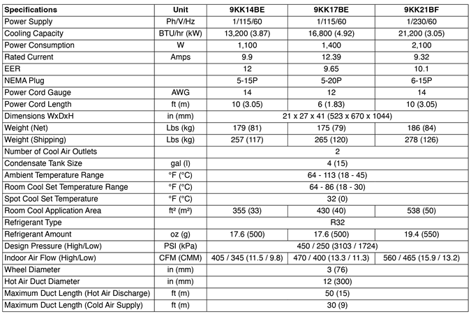 KoldWave 9KK14 and 9KK17 Specifications