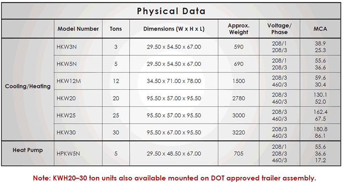 KoldWave HKW Specifications
