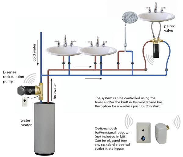 laing act-4 hot water recirculation system layout