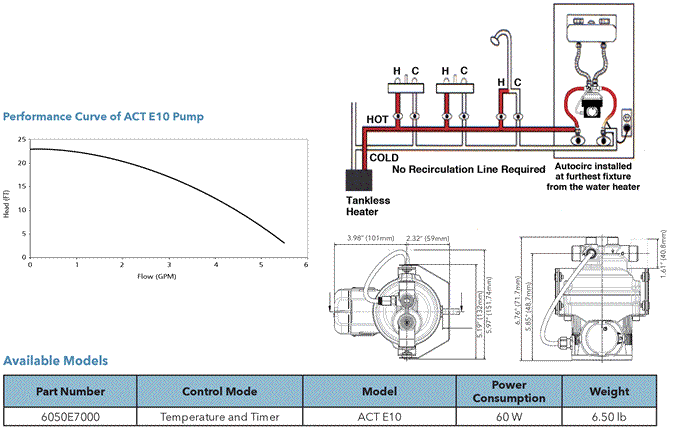 goulds laing ACT E10 autocirc system specifications
