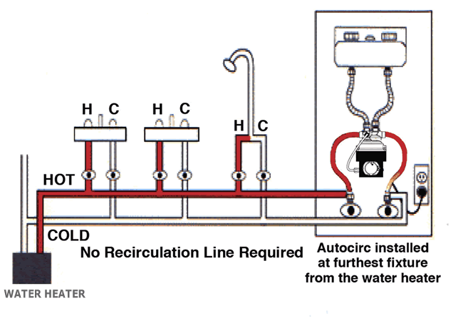 goulds laing ACT E1 autocirc system