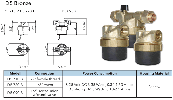 laing D5 circulation DC pumps