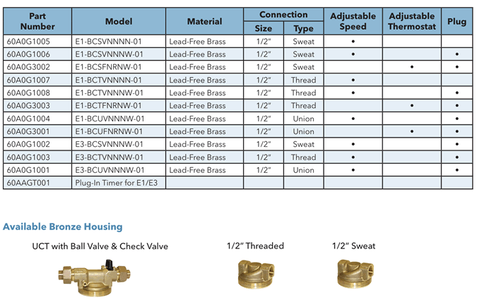 laing E1 and E3 specifications