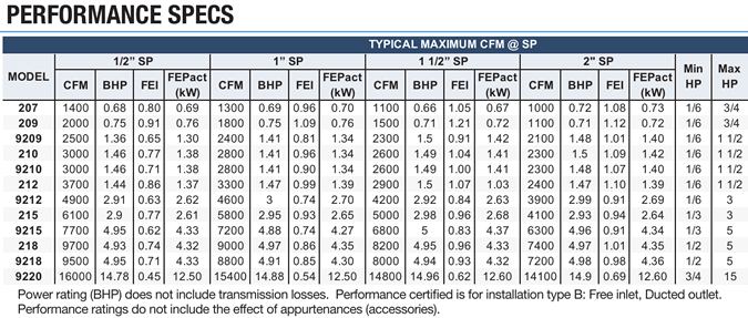 canarm leader blowers