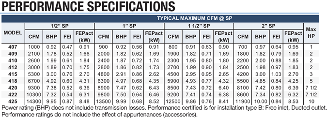 canarm leader blowers