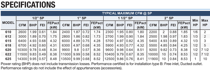 canarm leader blowers