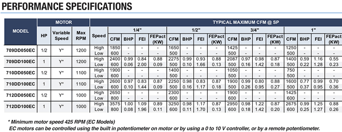 canarm leader 700dd fresh air units