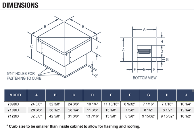 canarm leader 700dd specifications