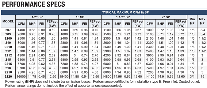 canarm leader blowers