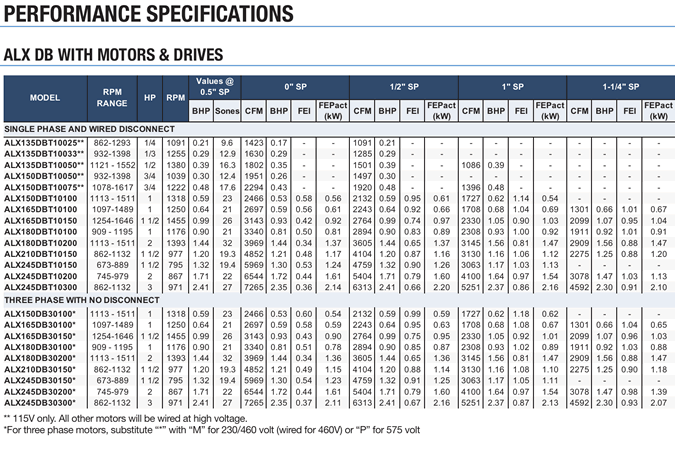 canarm leader ALX-DB series specs