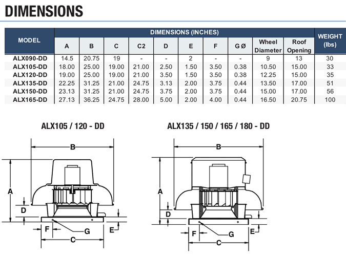 canarm leader ALX-DD series dimensions