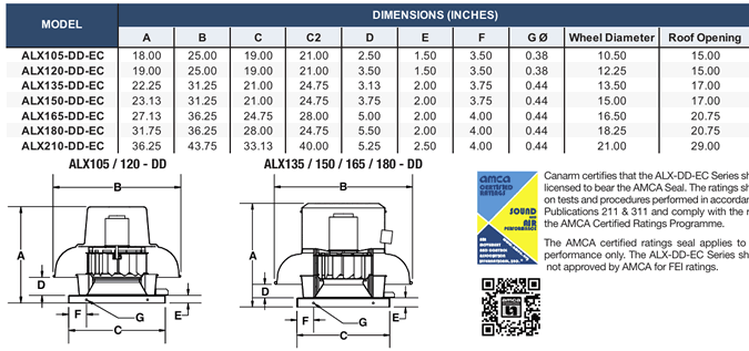 canarm leader ALX-DD series specs