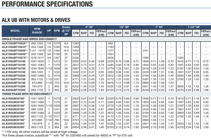 canarm leader ALX-UB series specs