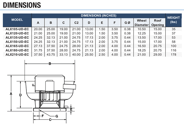 canarm leader ALX-UD series dimensions