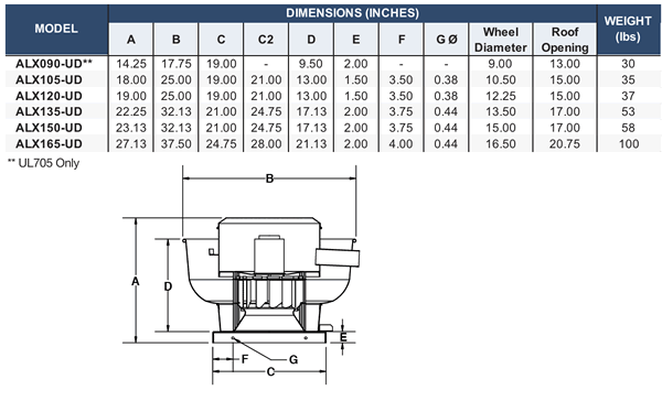 canarm leader ALX-UD series specs