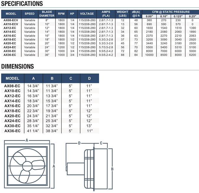 canarm ax-ec specifications