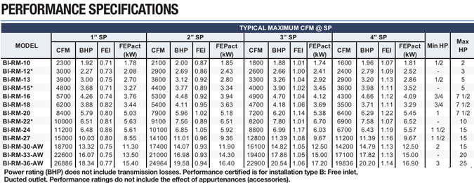 canarm leader blowers