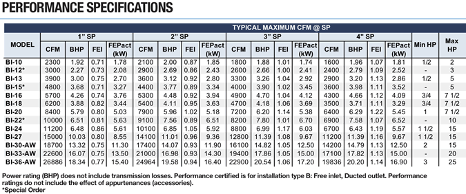 canarm leader blowers