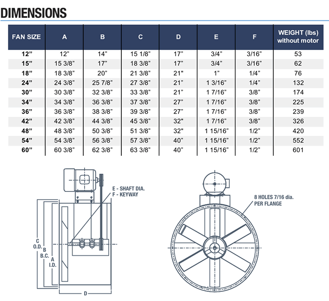 canarm leader bta series dimensions