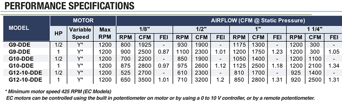 canarm leader GDD blowers