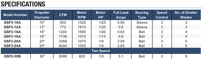 canarm hsf fan specifications