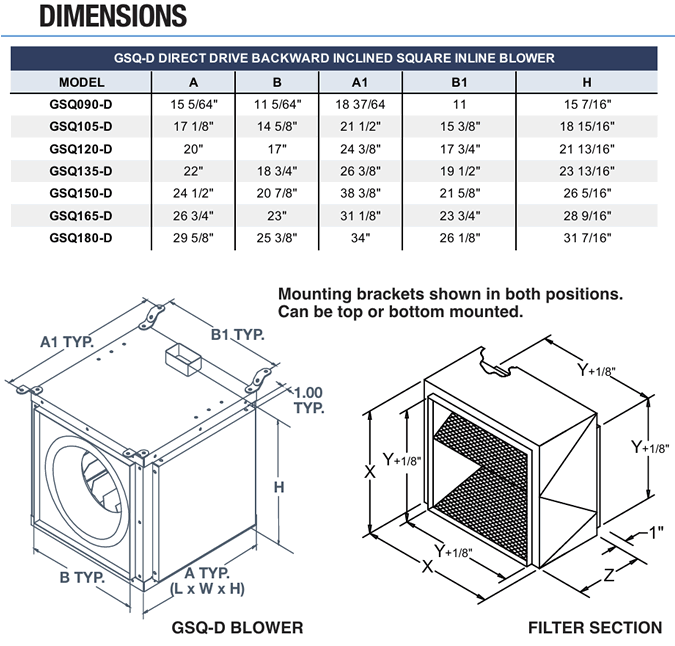 canarm leader GSQ-D blower dimensions