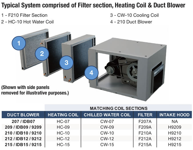 canarm leader heating coil