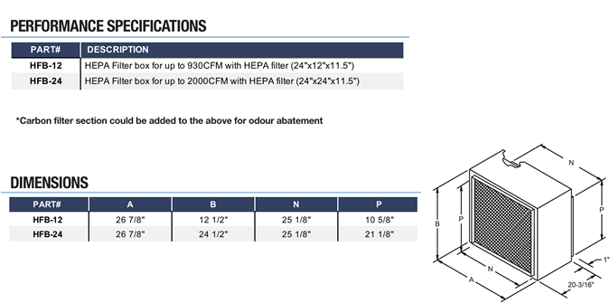 canarm hfb hepa specifications