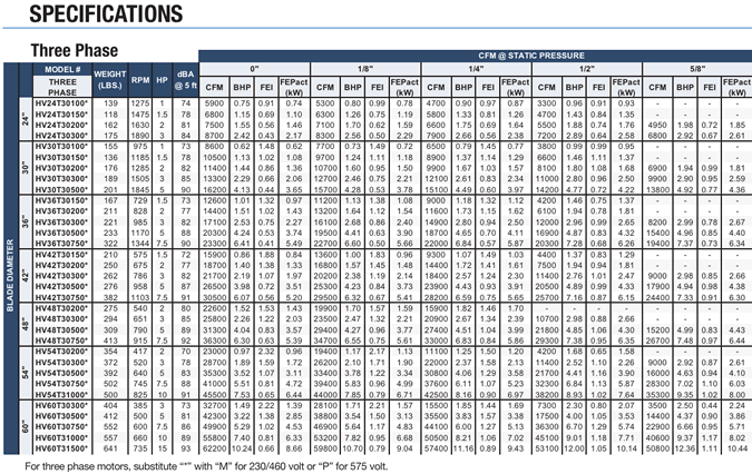 canarm leader HV wall exhauster series performance