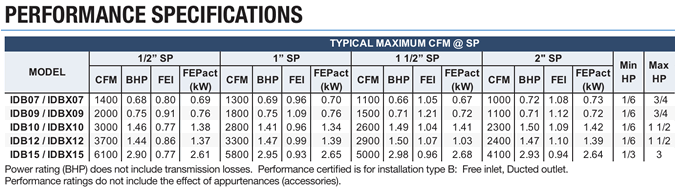 canarm leader blowers