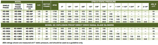 canarm leader blowers