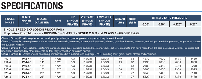 p series explosion proof fan