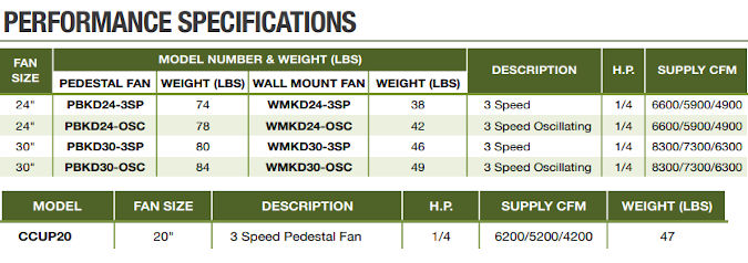 canarm leader PBKD fan specifications