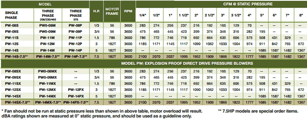 canarm leader blowers