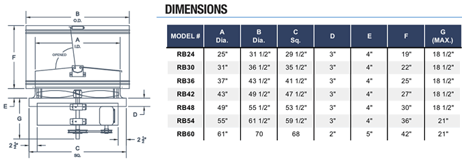 canarm leader RB series dimensions