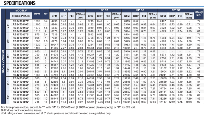 canarm leader RB series specifications