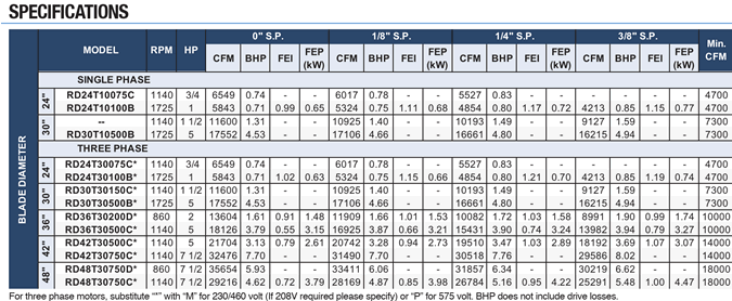 canarm leader RD series