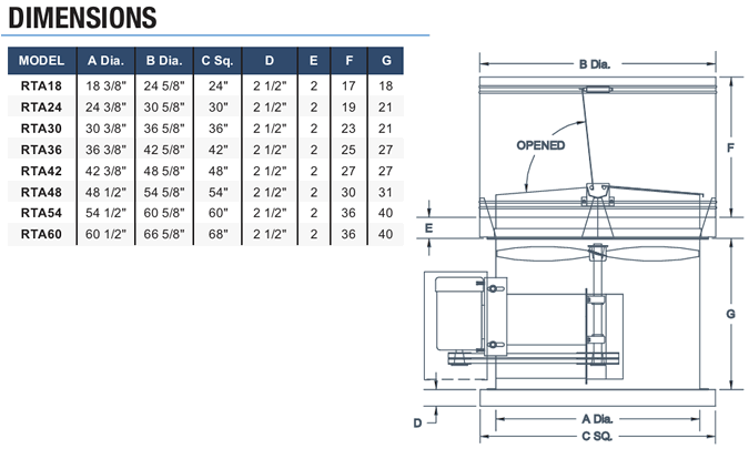 canarm leader RTA series