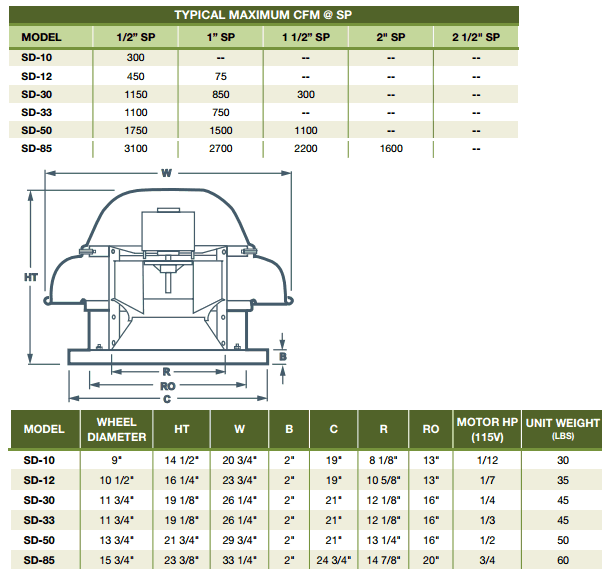 canarm leader sd series fans