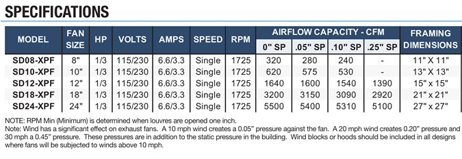 SD XPF series explosion proof fan