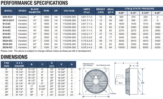 canarm sd-ec specifications